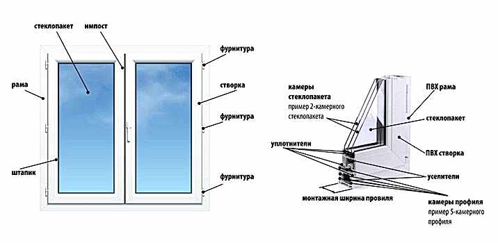Механизм Пластикового Окна