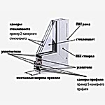 Механизм Пластикового Окна