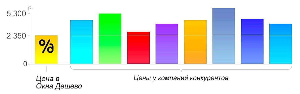 Лучшие цены