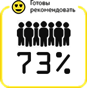 Заказчики рекомендуют