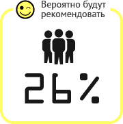 Заказчики рекомендуют