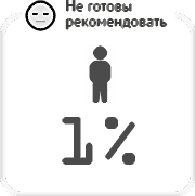 Заказчики рекомендуют